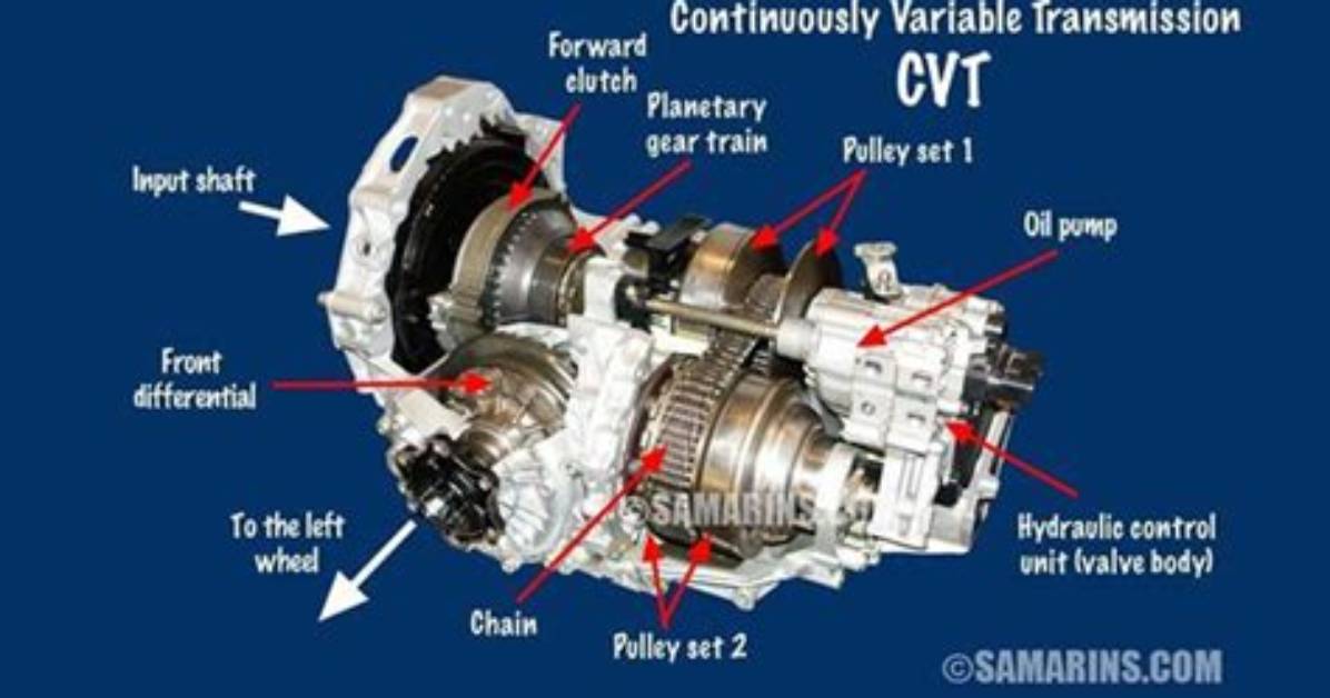 How Does a 5 and 4 Transmission Work