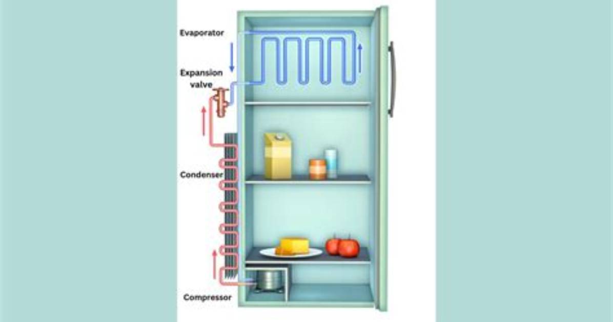 How Does a Bar Fridge Work