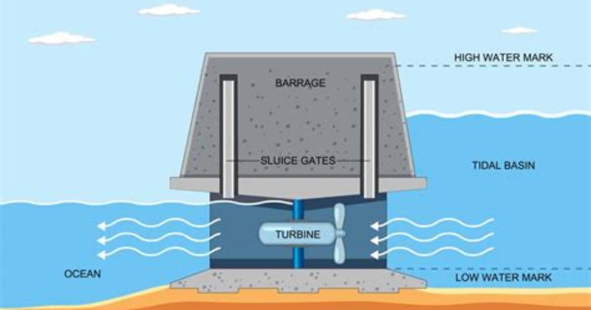 How Does a Barrage Work?