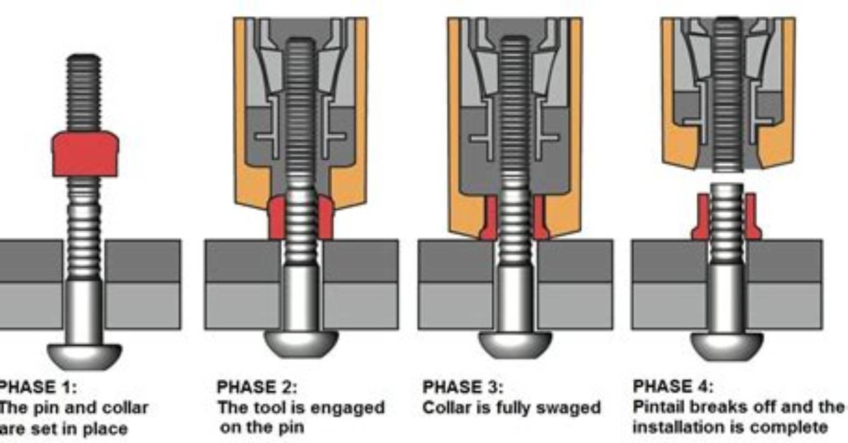How Does a Bolt Lock Work