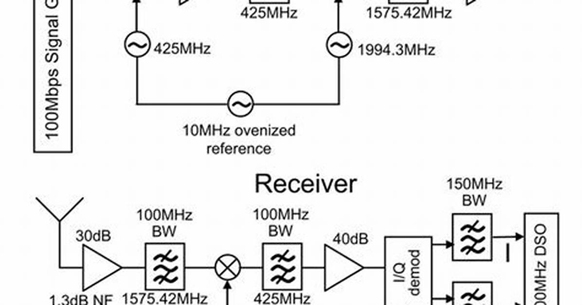 How Does a Broadcast Receiver Work in Android?