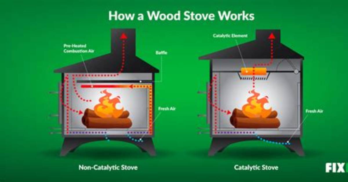 How Does a Buck Stove Work