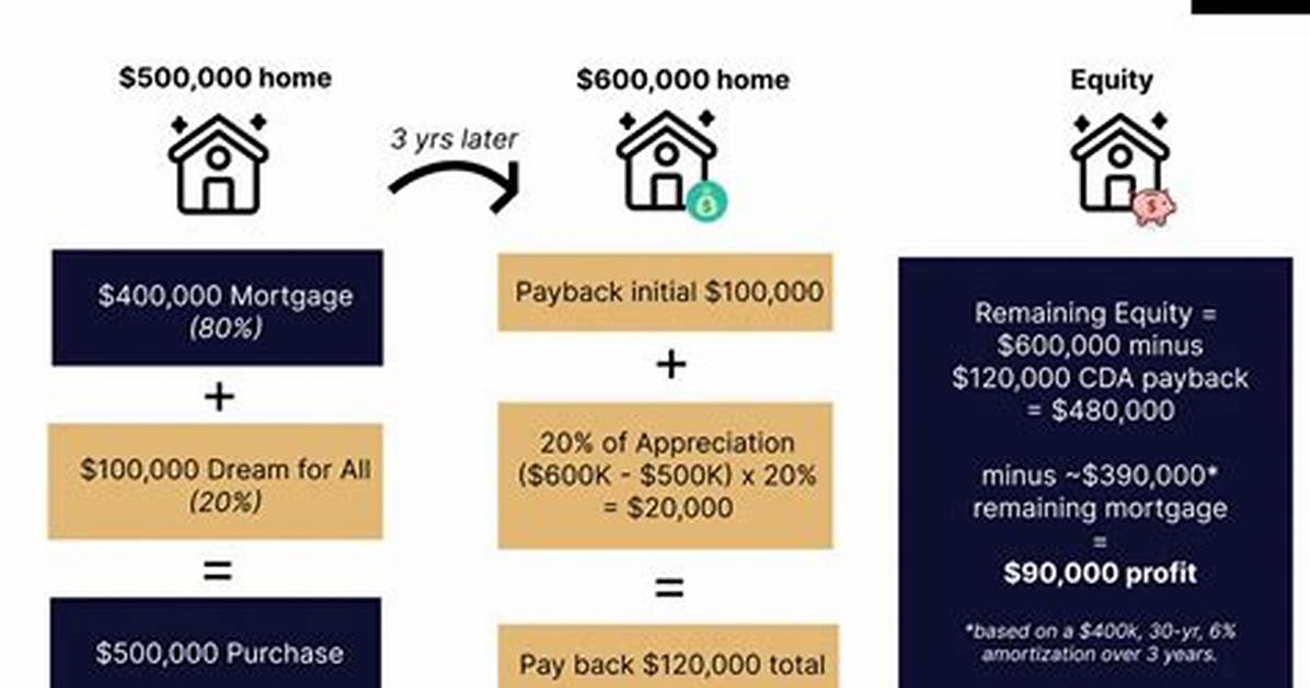 How Does a Calhfa Loan Work