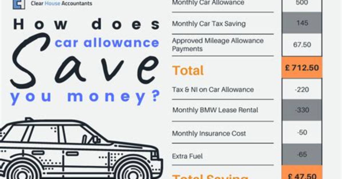 How Does a Car Allowance Work?