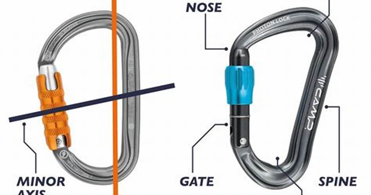 How Does a Carabiner Work?