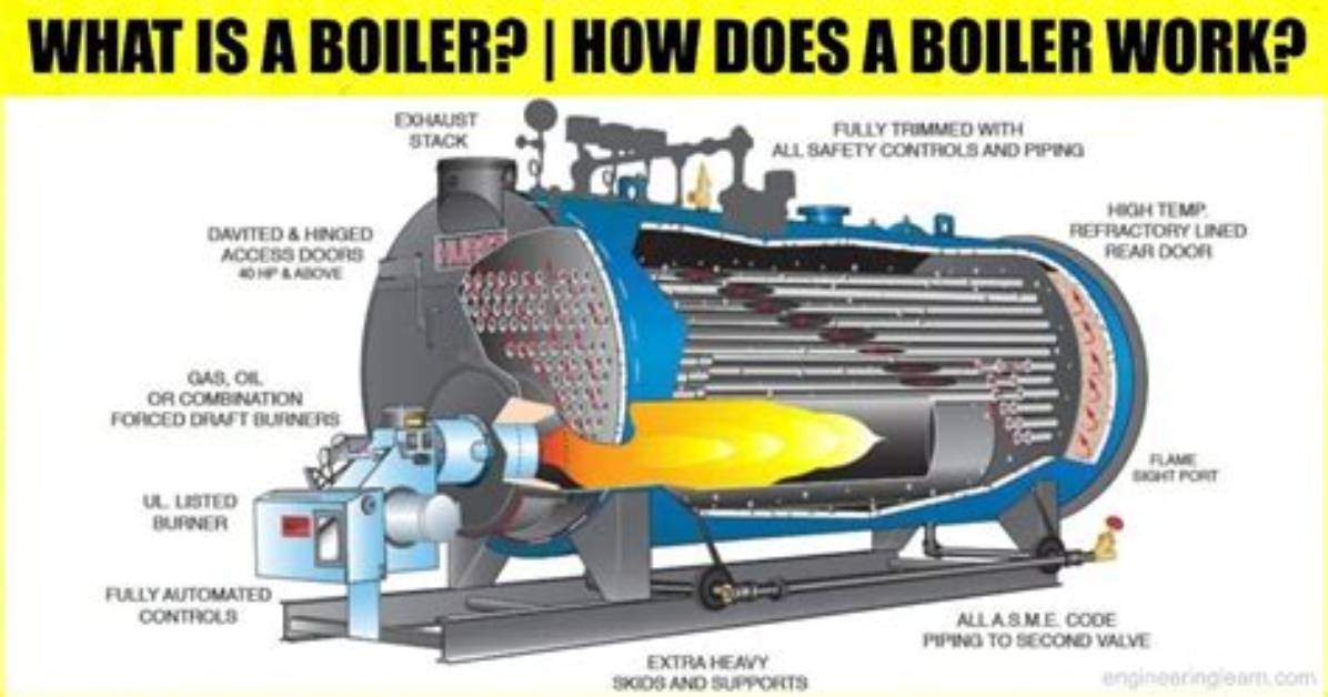 How Does a Chp Boiler Work