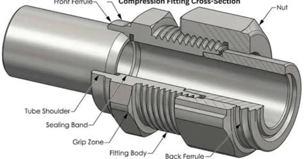 How Does a Compression Fitting Seal