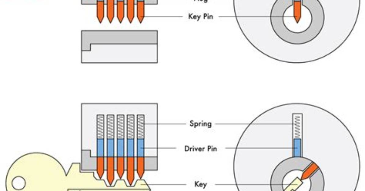 How Does a Computer Lock Work?
