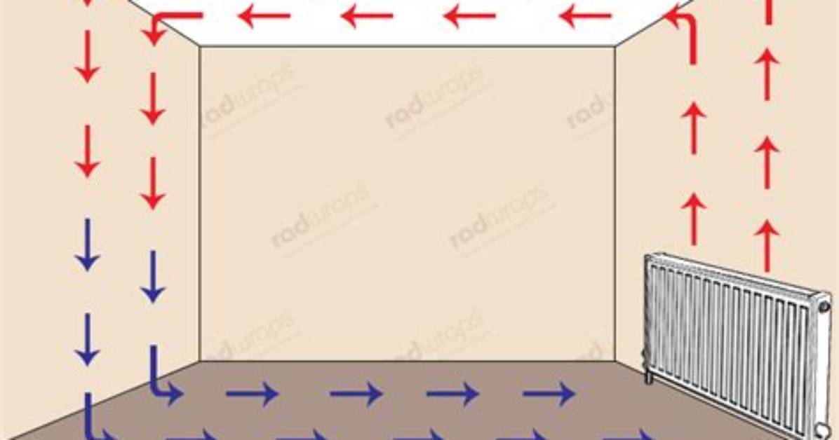 How Does a Convection Radiator Work