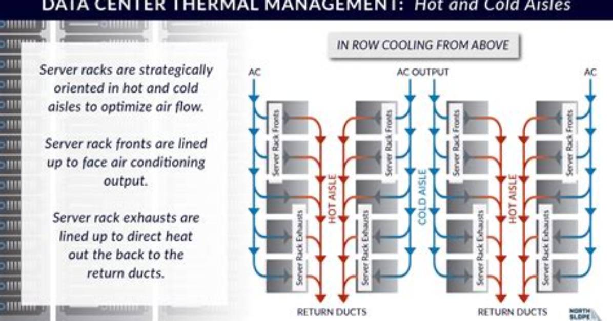 How Does a Data Center Work?