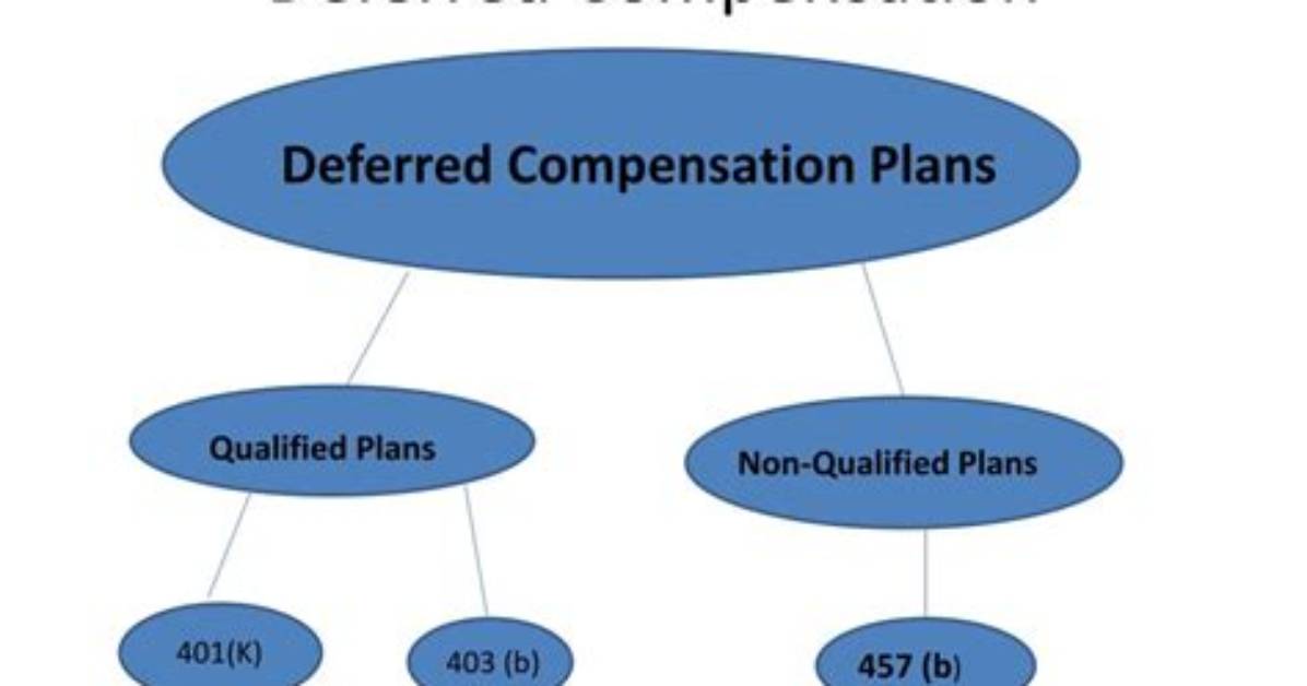 How Does a Deferred Comp Plan Work