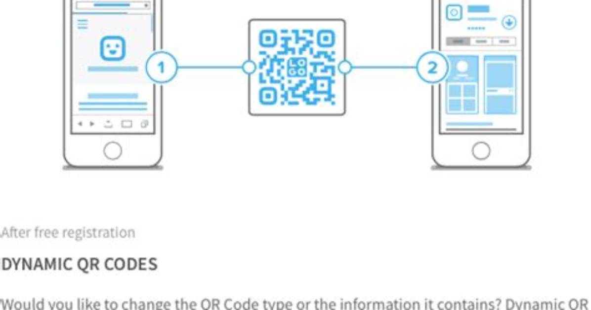 How Does a Dynamic Qr Code Work?