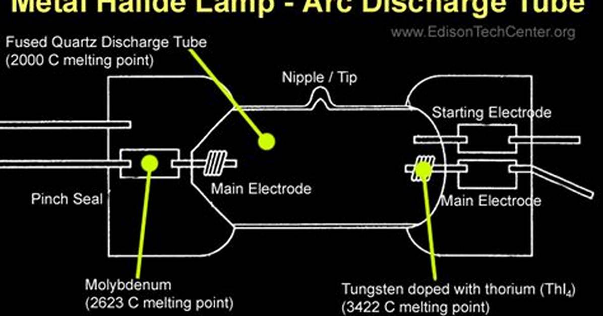 How Does a Electrodeless Lamp Light Work?