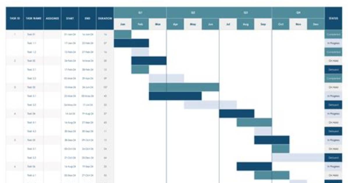 How Does a Gantt Chart Help a Project Manager?