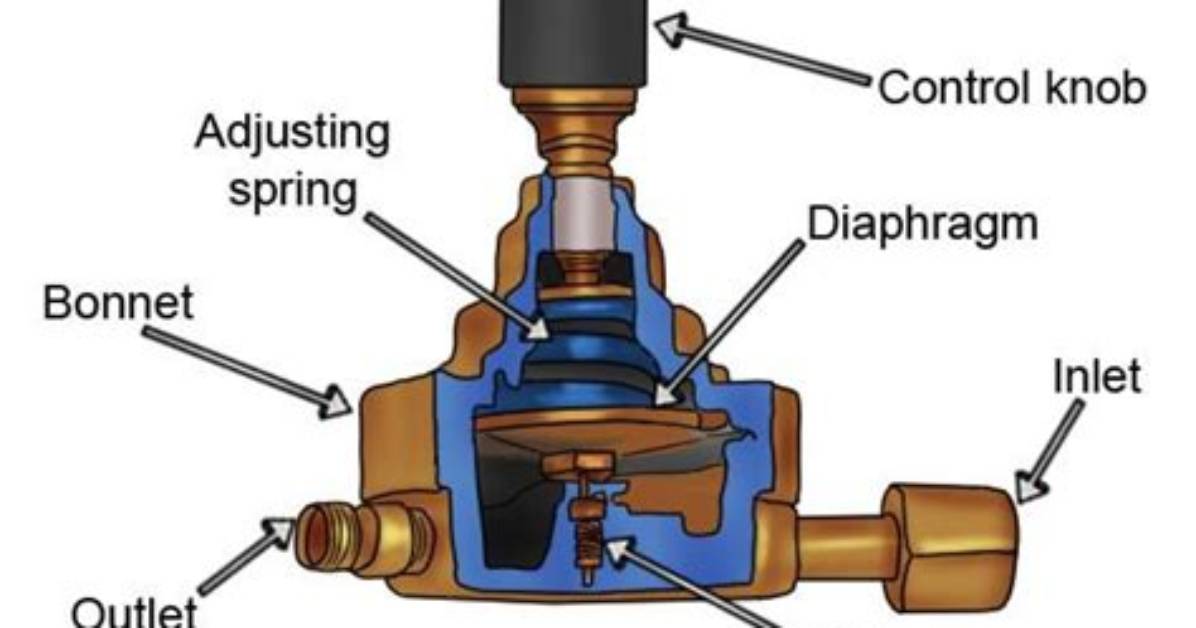 How Does a Gas Line Regulator Work