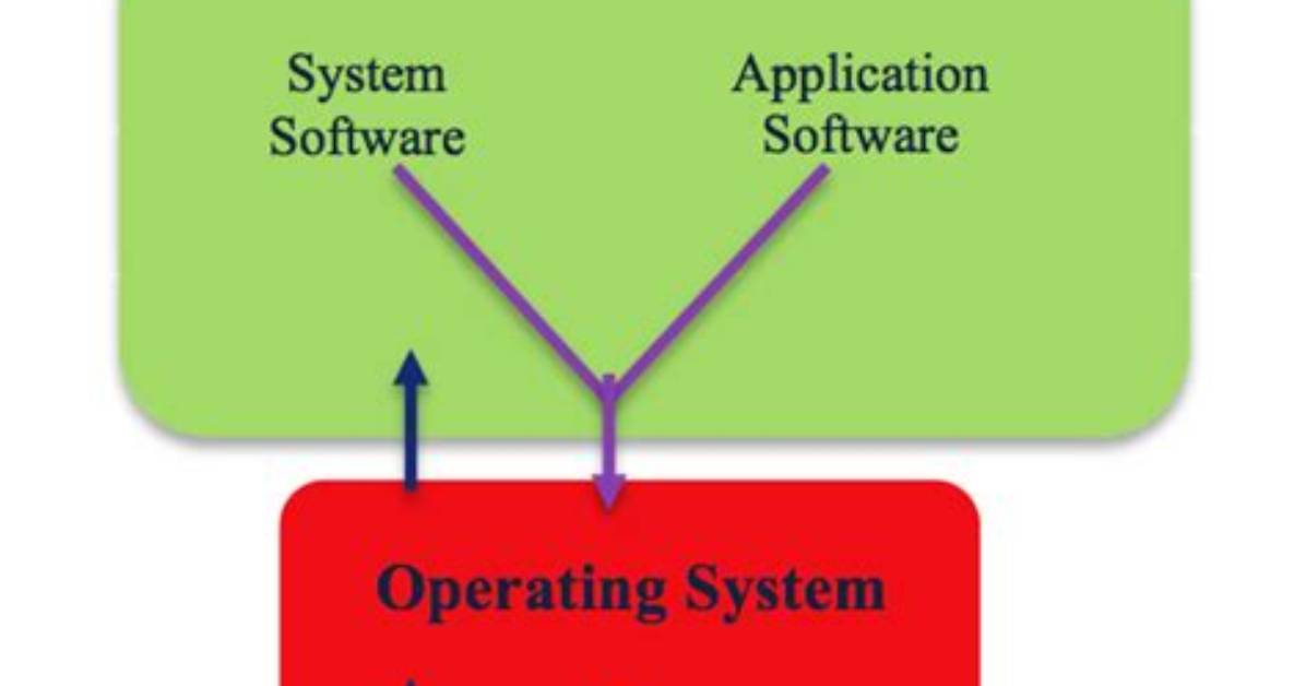 How Does a General Operating System Work?