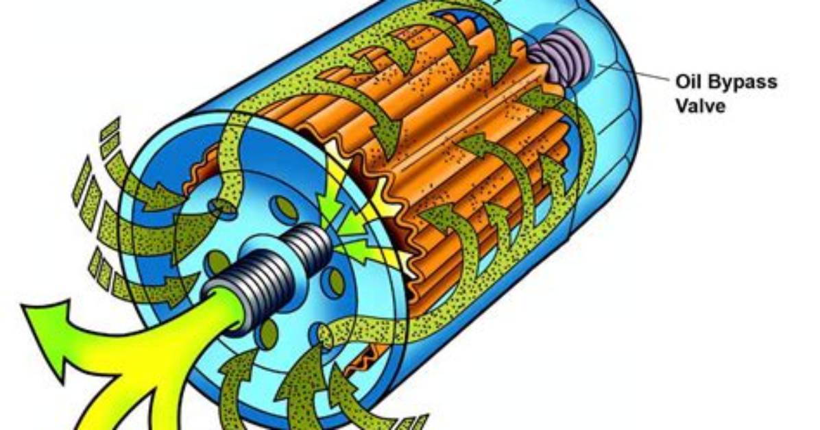 How Does a Greenfield Filter Work