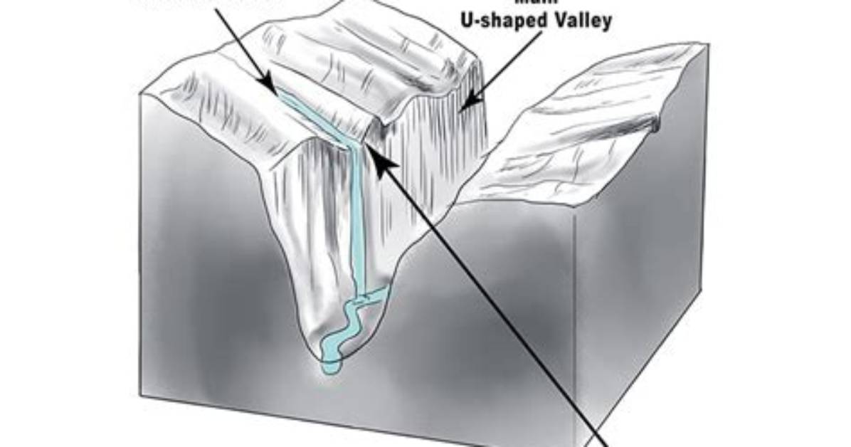How Does a Hanging Valley Form