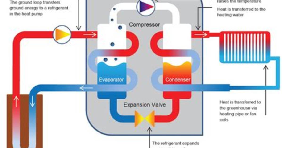 How Does a Heat Pump System Work