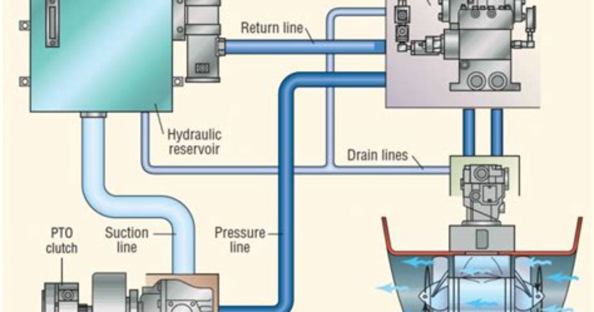 How Does a Hydraulic Bow Thruster Work