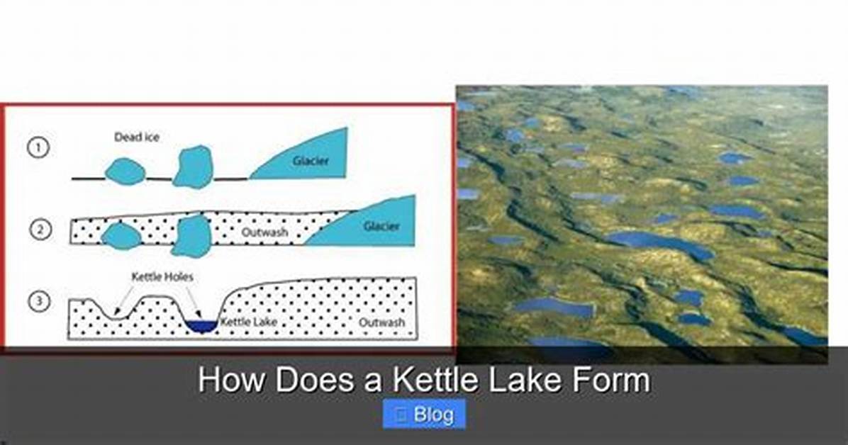 How Does a Lake Form