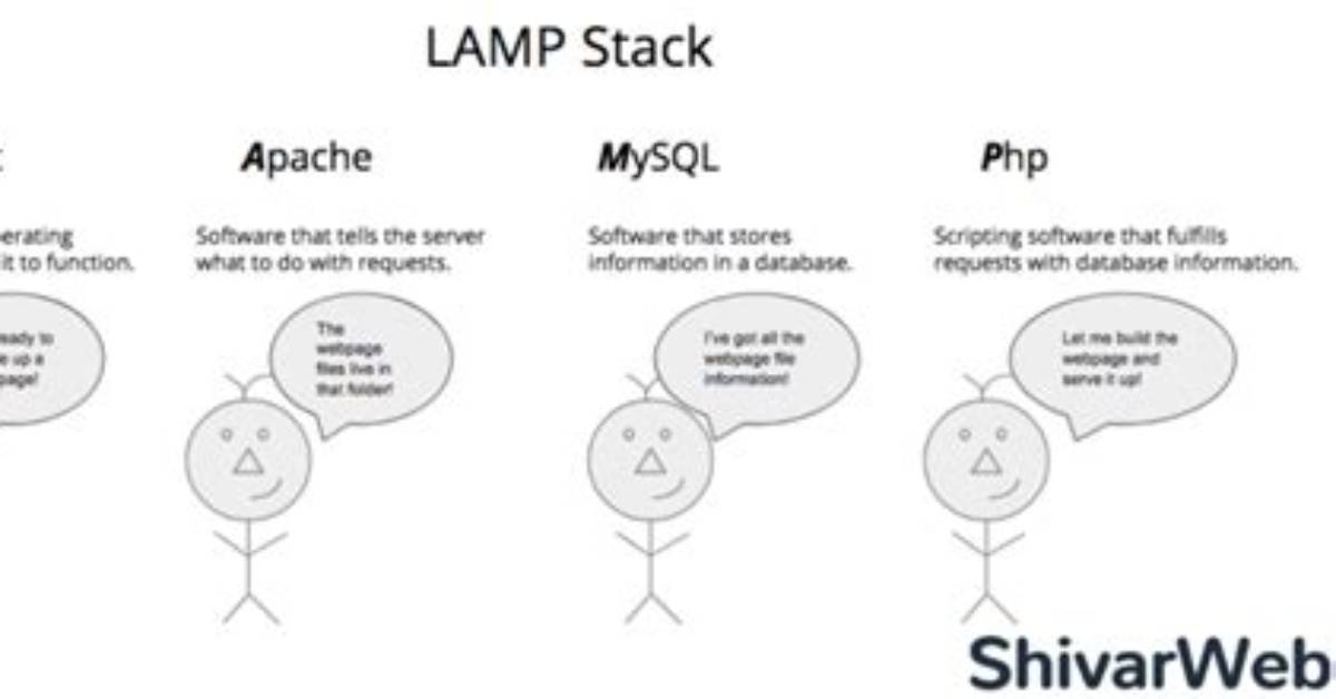 How Does a Lamp Stack Work