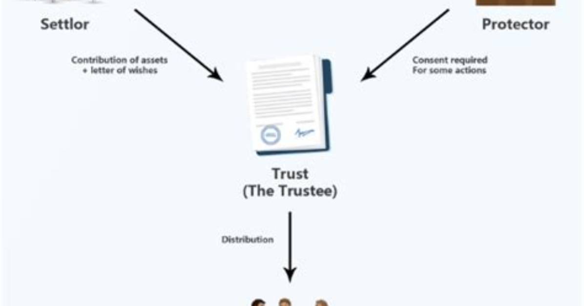 How Does a Liferent Trust Work?