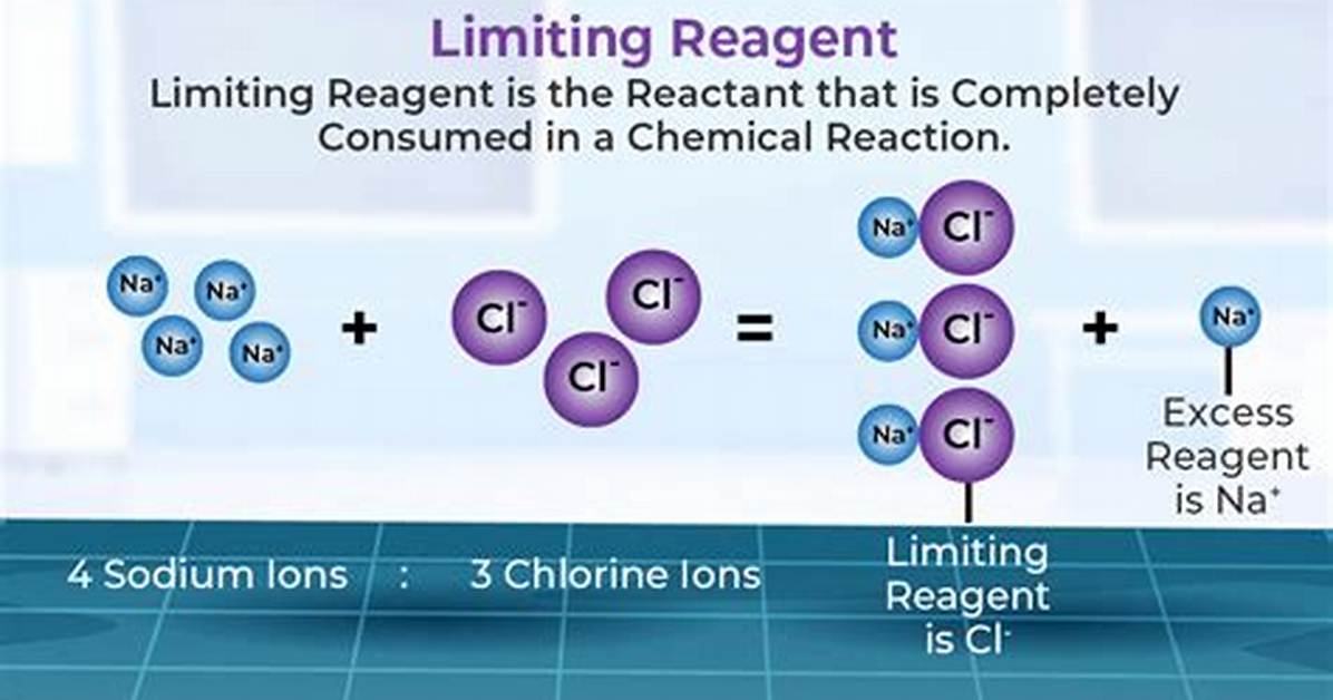 How Does a Limiting Reagent Affect a Reaction