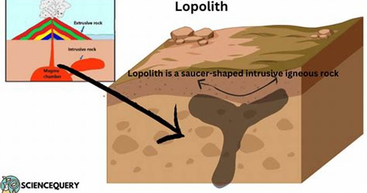 How Does a Lopolith Form?