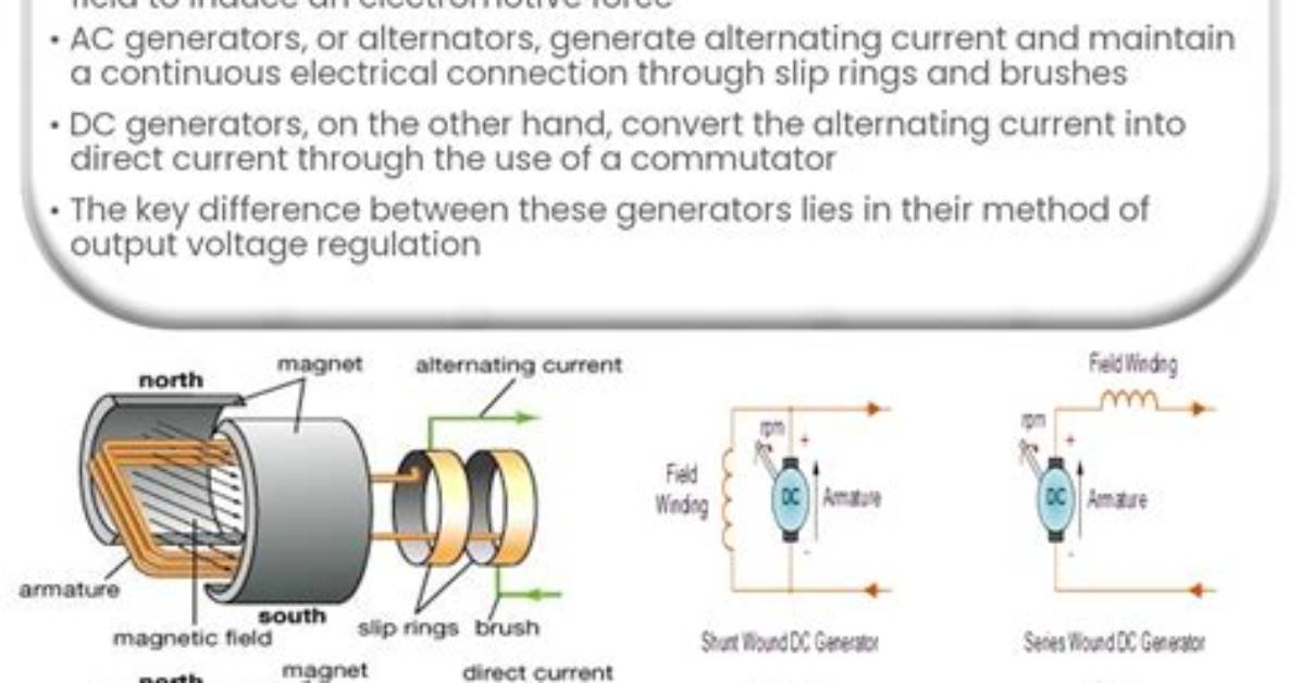 How Does a Magneto Generate Electricity?