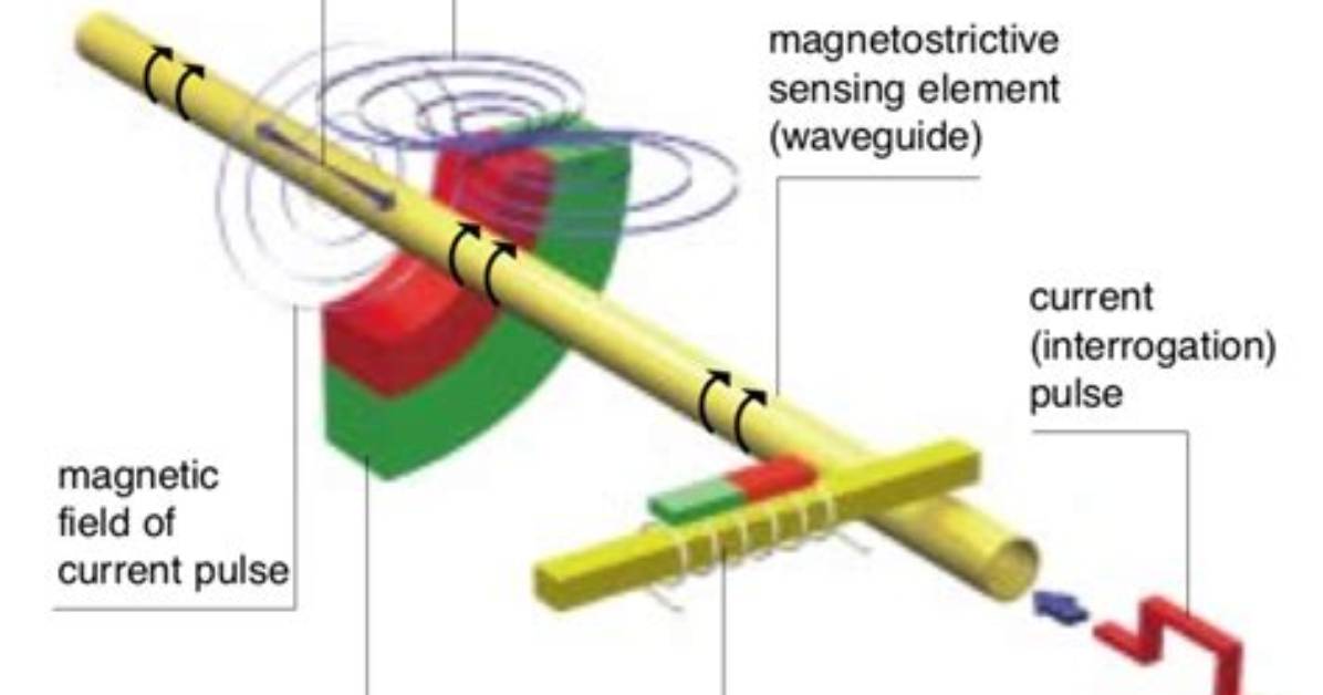 How Does a Magnetostrictive Sensor Work?