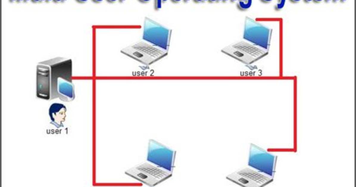 How Does a Multi User Operating System Work?