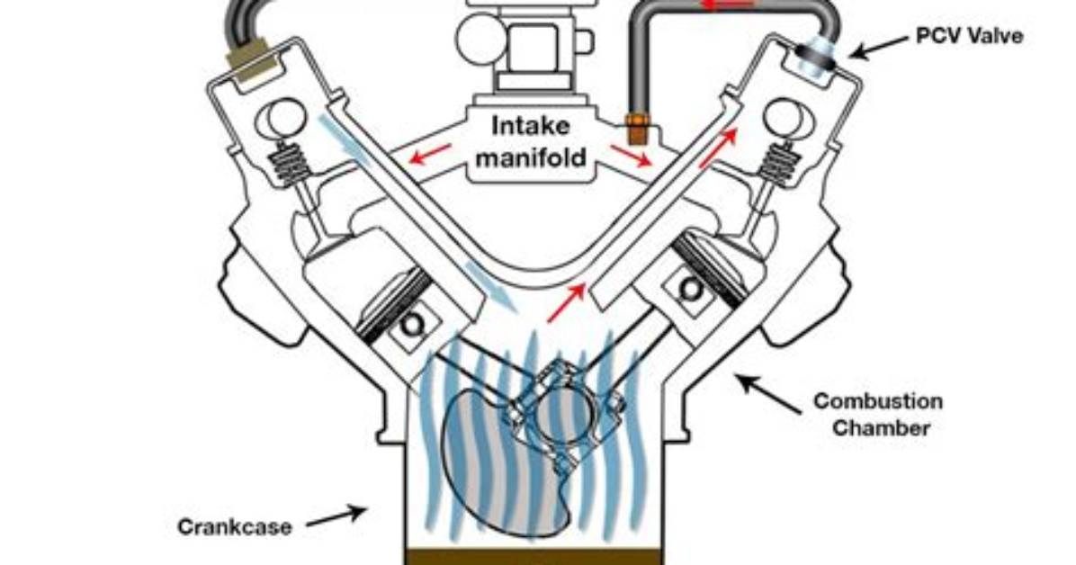 How Does a Pcv System Work