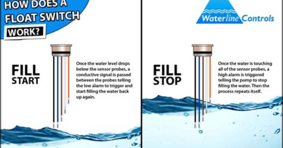 How Does a Piggyback Float Switch Work
