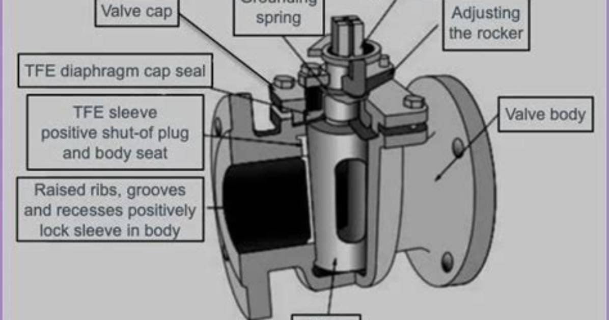 How Does a Plug Valve Work