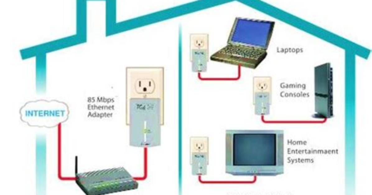 How Does a Power Line Adapter Work?