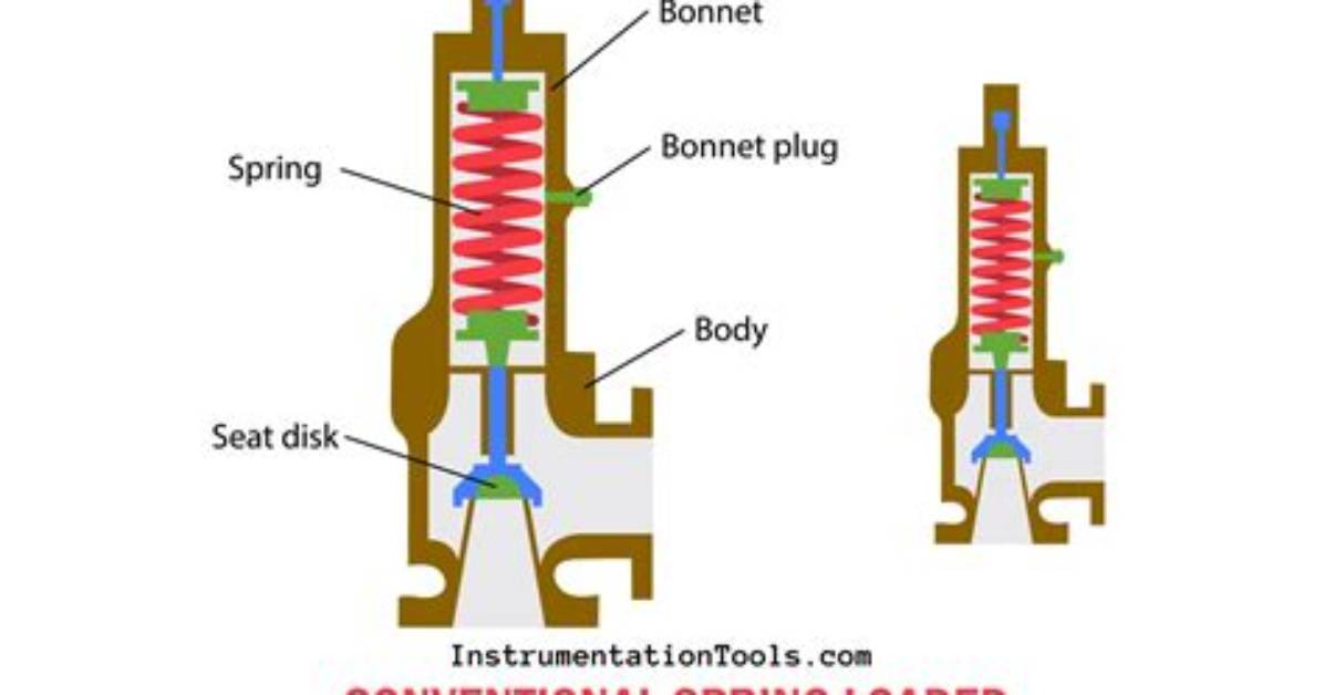 How Does a Pressure Relief Valve Work on a Boiler