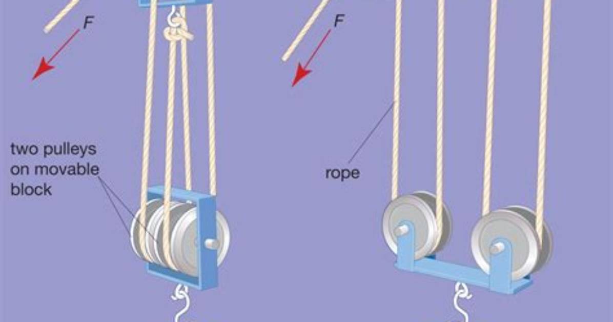 How Does a Pulley Work