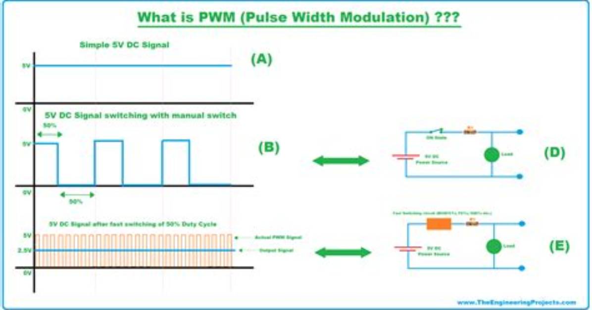 How Does a Pwm Pump Work