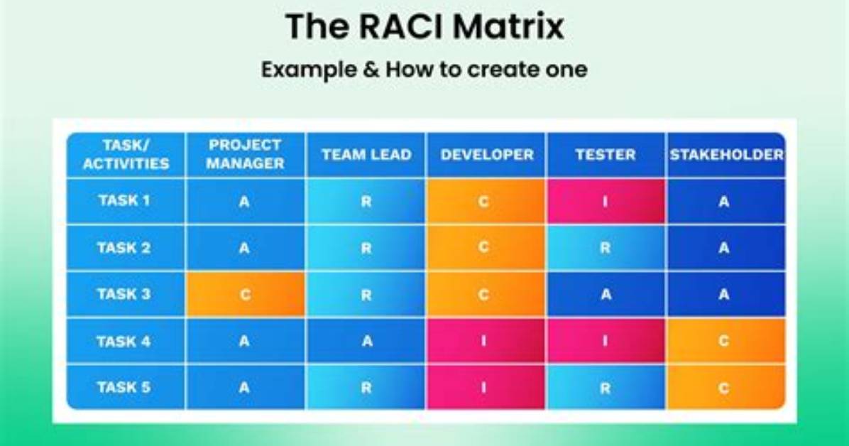 How Does a Raci Chart Work