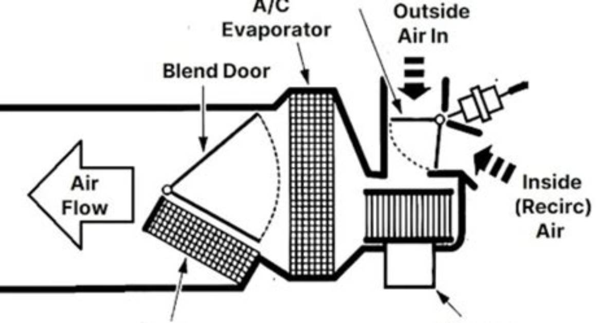 How Does a Recirculation Door Work?