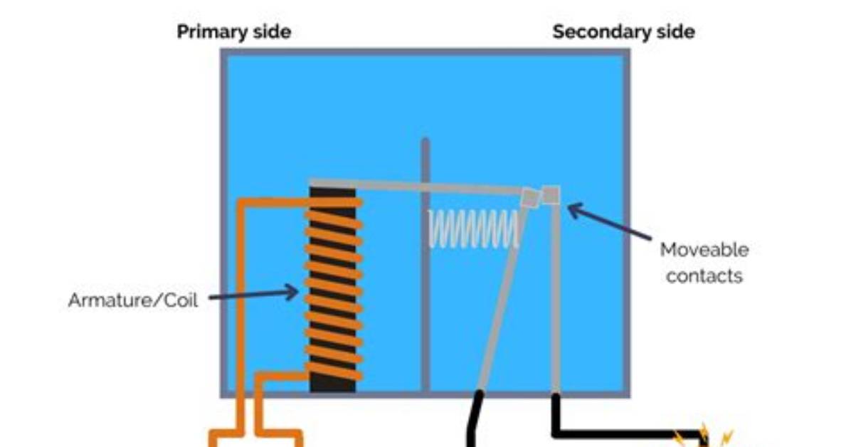How Does a Relay Work