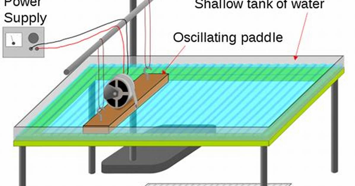 How Does a Ripple Tank Work?