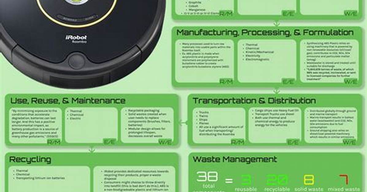 How Does a Roomba Work?