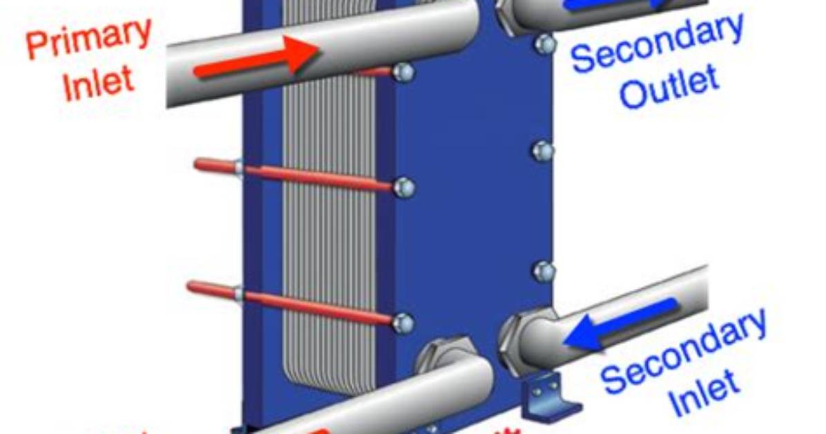 How Does a Secondary Heat Exchanger Work