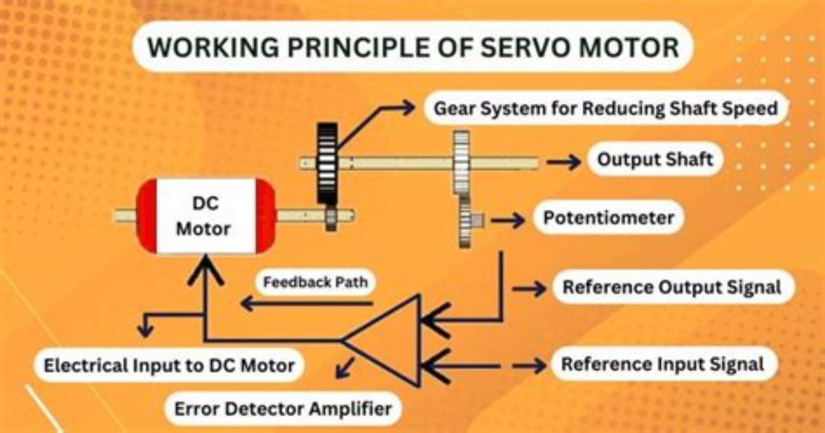 How Does a Servo Amplifier Work?