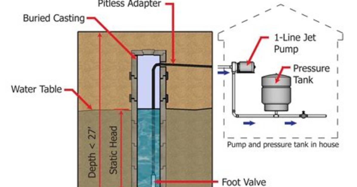 How Does a Shallow Well System Work