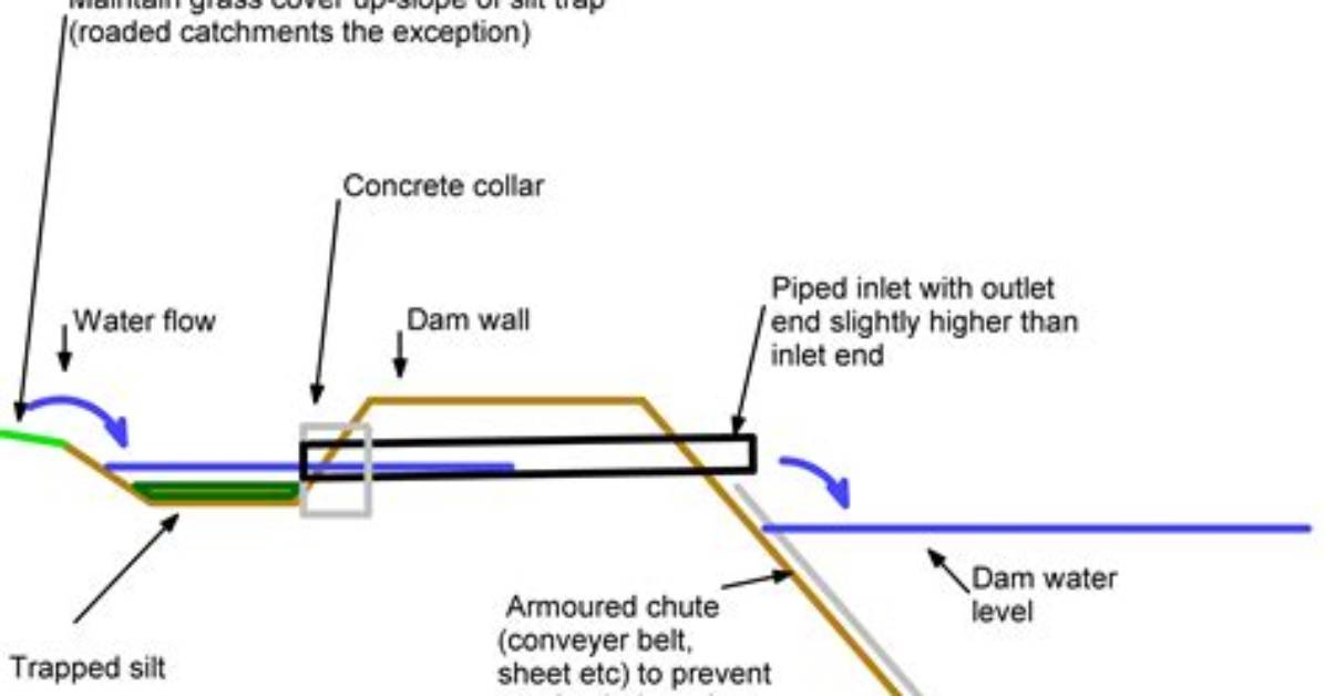 How Does a Silt Trap Work