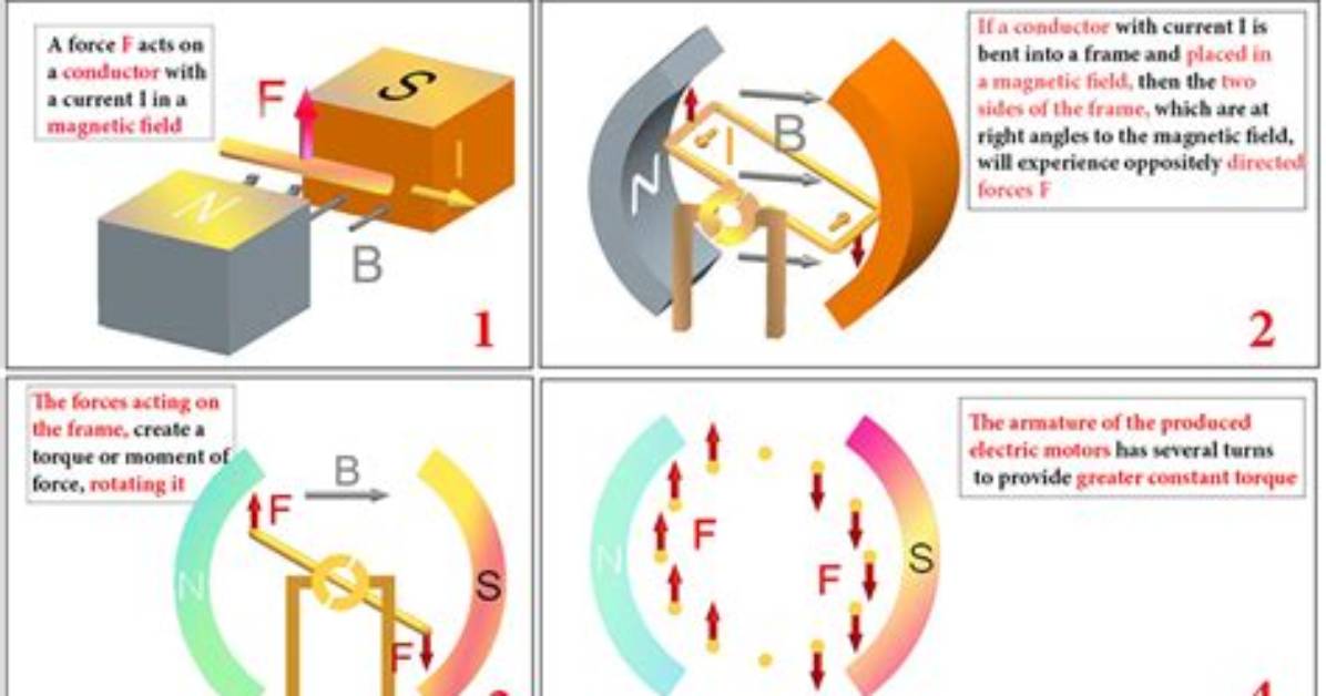 How Does a Simple Motor Work