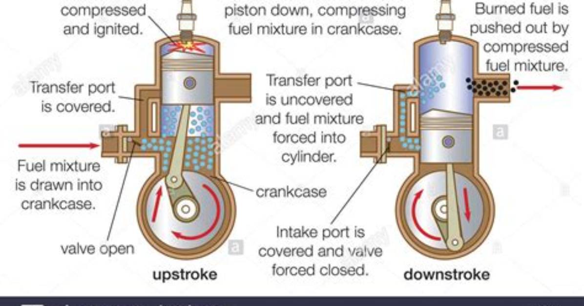 How Does a Small 2 Cycle Engine Work